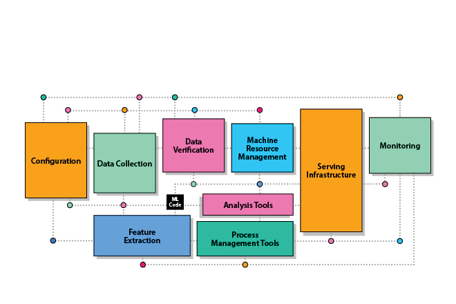 Labeling and Crowdsourcing