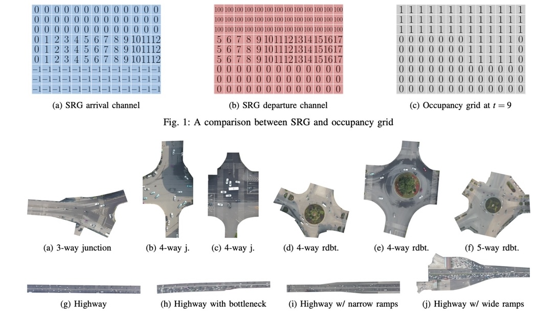 Motion Planning in Understructured Road Environments with Stacked Reservation Grids